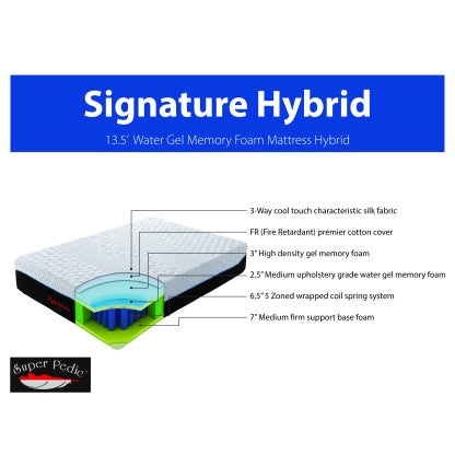 Signature Hybrid – 13.5″ Water Cooling Gel Memory Foam